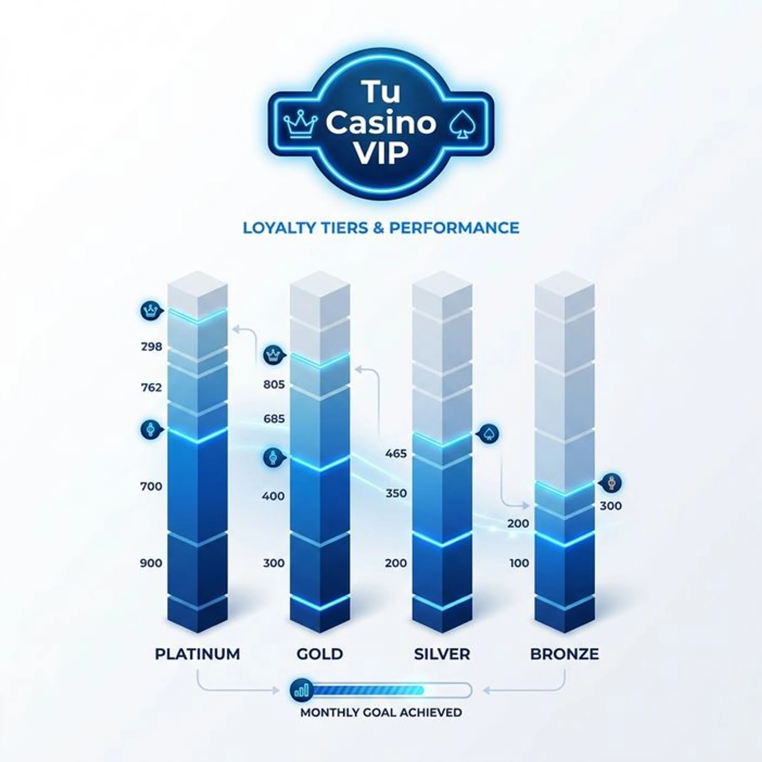 Explora la página principal de Tu Casino VIP